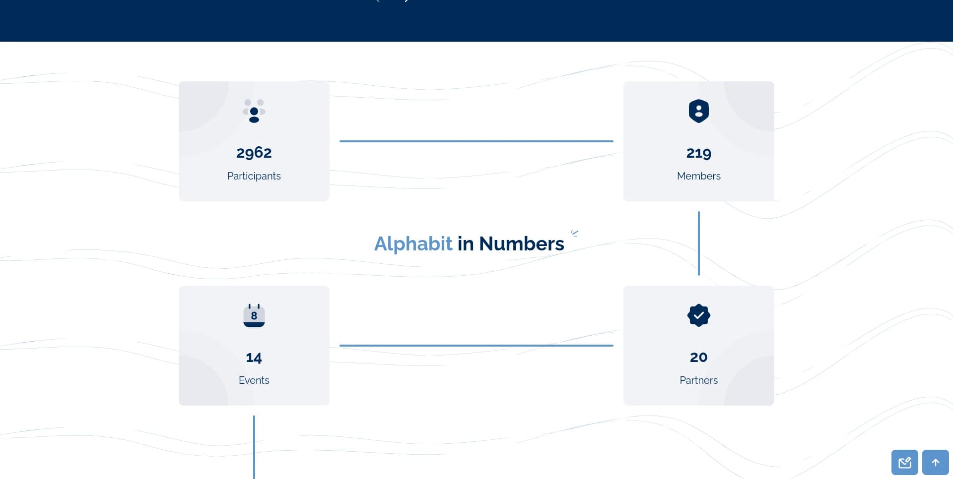 Alphabit Website screenshot 3