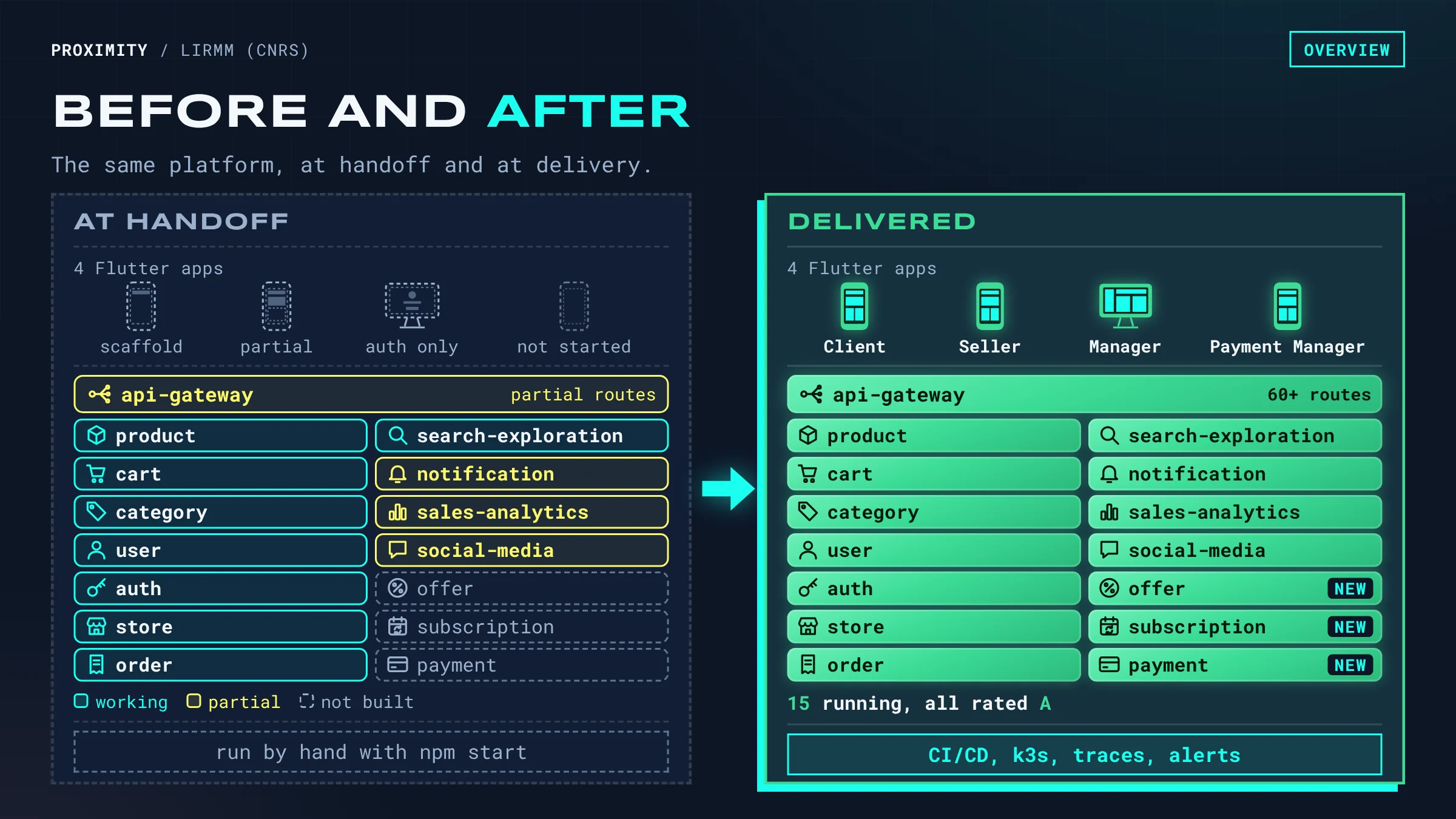 Proximity Platform screenshot 2