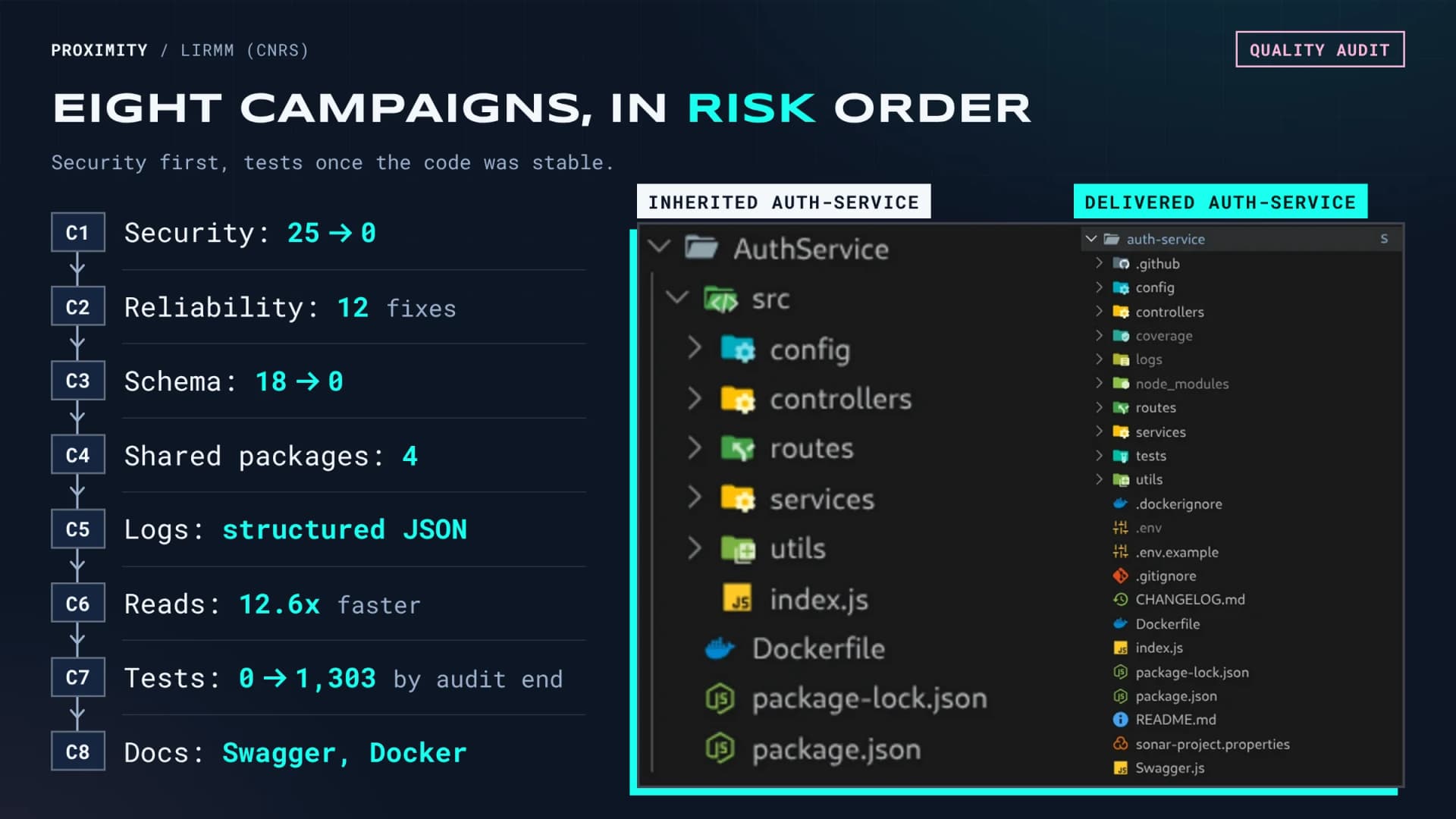 Proximity Platform screenshot 6