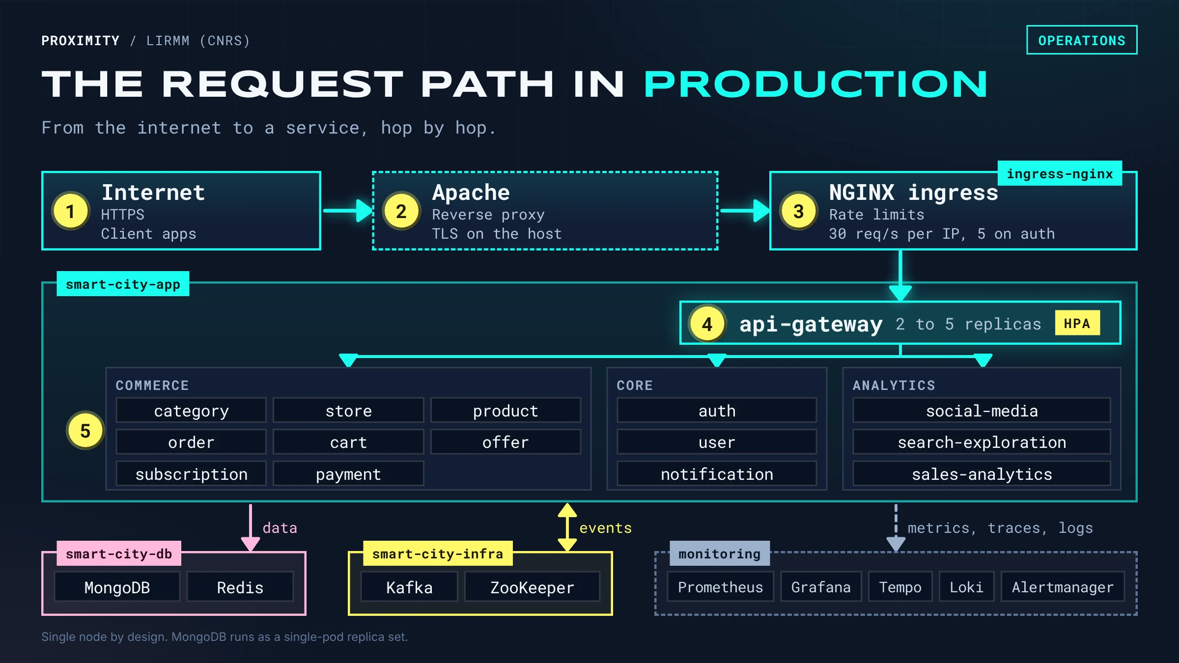 Proximity Platform screenshot 12