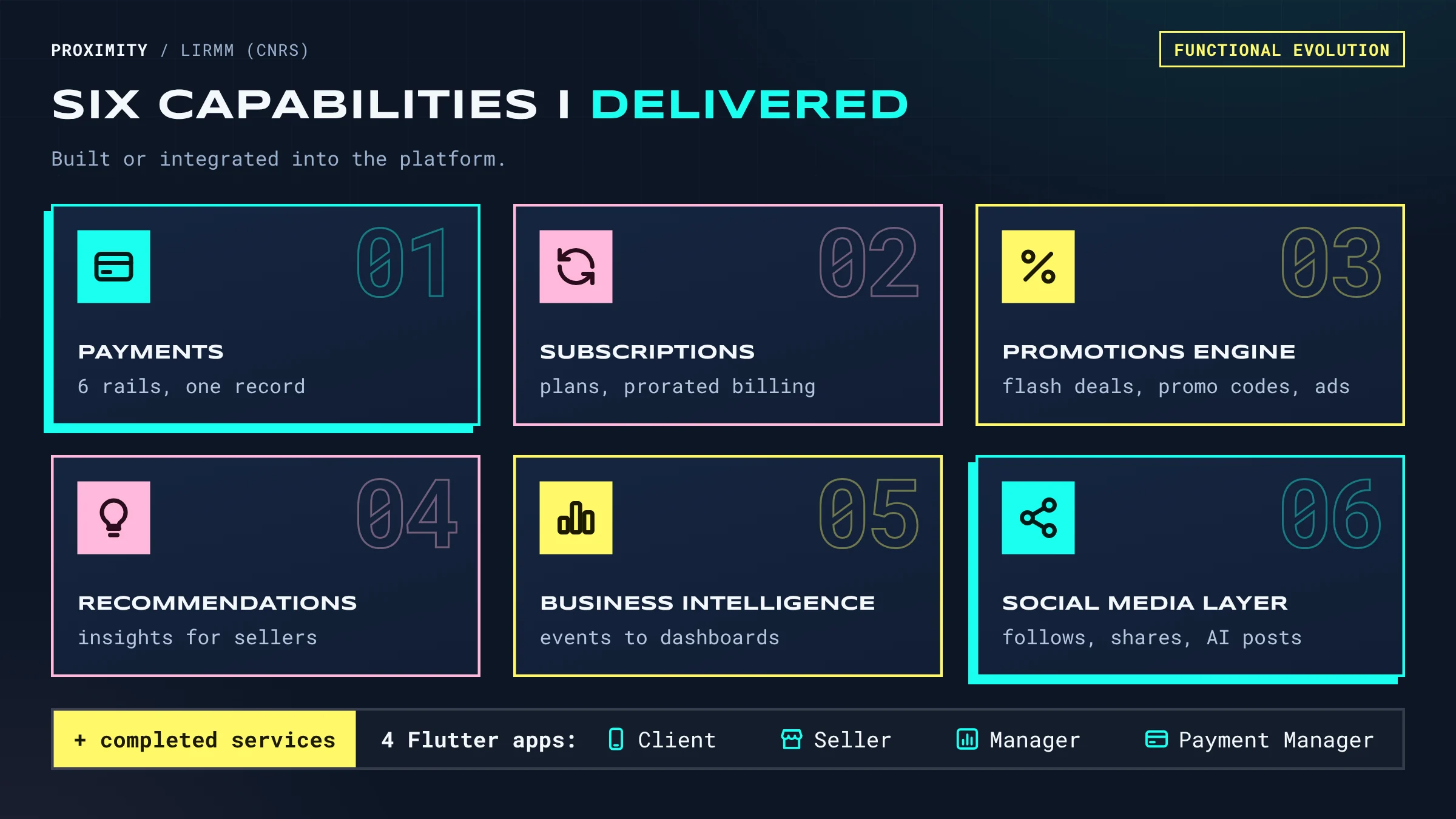 Proximity Platform screenshot 21