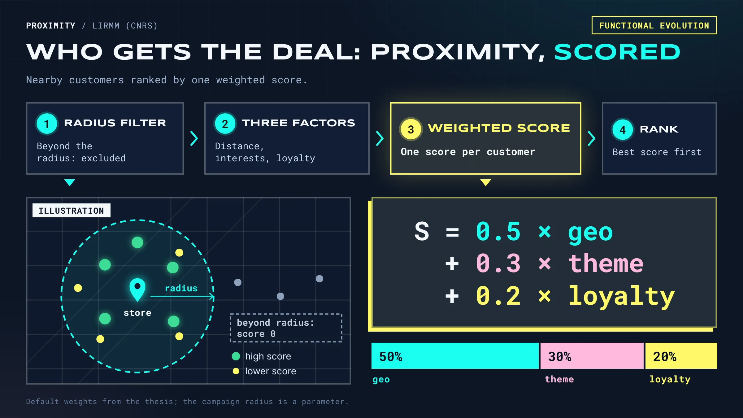 Proximity Platform screenshot 24