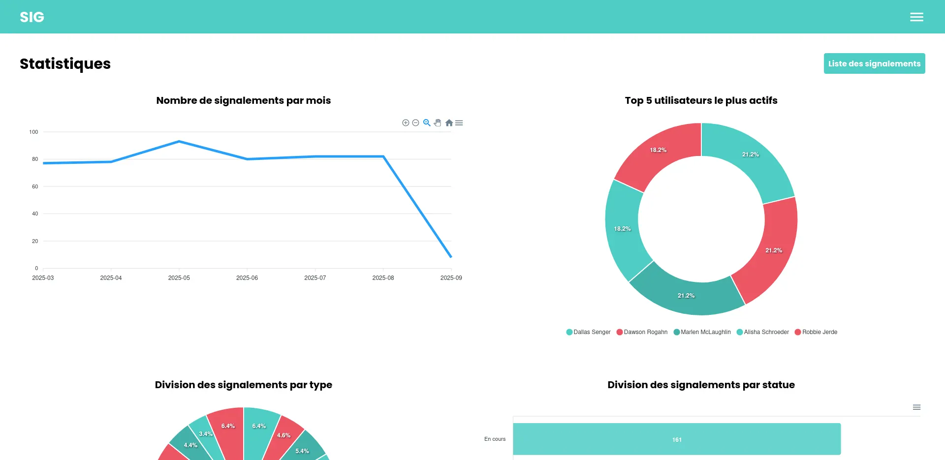 SIG reports Platform screenshot 10