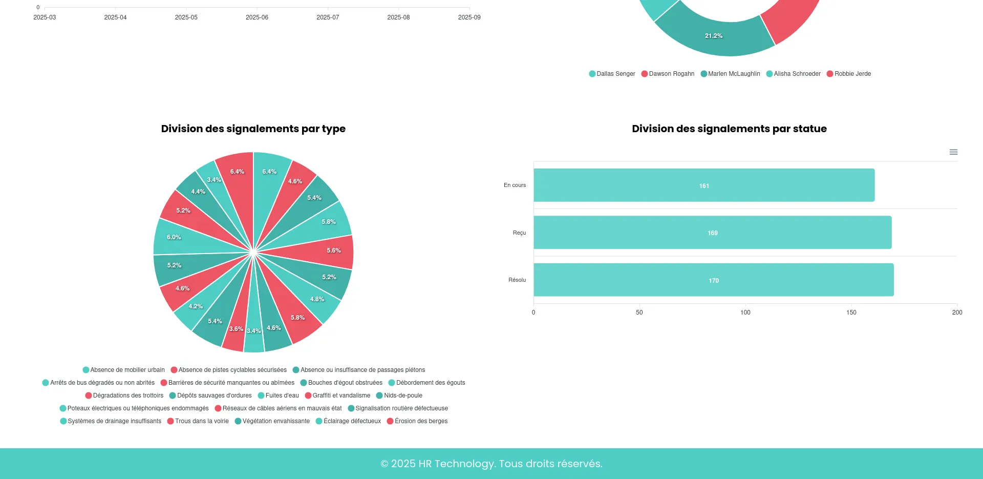 SIG reports Platform screenshot 11